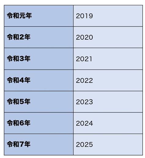 1974年8月|1974年は昭和何年？ 今年は令和何年？